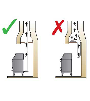 Chimney tee installation